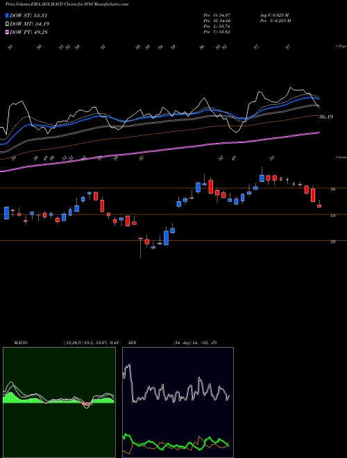 MACD charts various settings share HNI HNI Corporation USA Stock exchange 