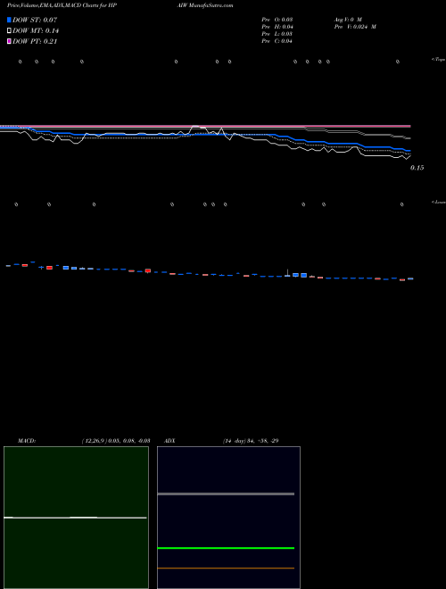 Munafa  (HPAIW) stock tips, volume analysis, indicator analysis [intraday, positional] for today and tomorrow