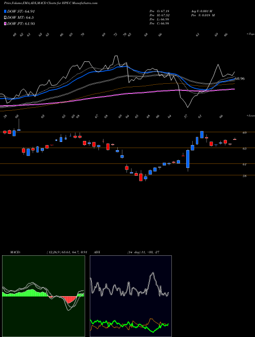 Munafa  (HPE-C) stock tips, volume analysis, indicator analysis [intraday, positional] for today and tomorrow