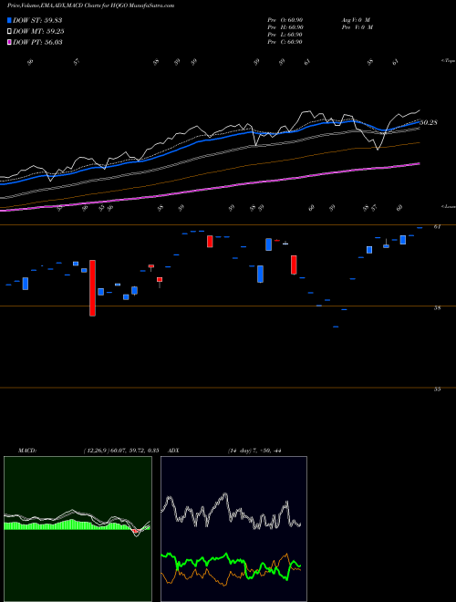 Munafa  (HQGO) stock tips, volume analysis, indicator analysis [intraday, positional] for today and tomorrow