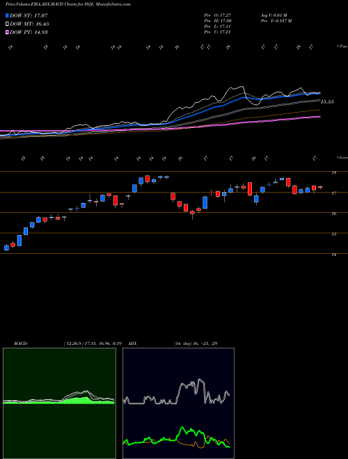 Munafa Tekla Life Sciences Investors (HQL) stock tips, volume analysis, indicator analysis [intraday, positional] for today and tomorrow