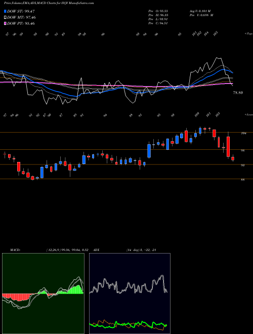 Munafa HealthEquity, Inc. (HQY) stock tips, volume analysis, indicator analysis [intraday, positional] for today and tomorrow
