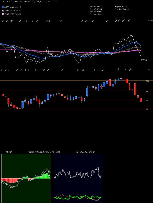 MACD charts various settings share HQY HealthEquity, Inc. USA Stock exchange 