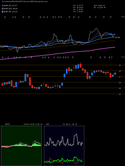 Munafa Heritage Insurance Holdings, Inc. (HRTG) stock tips, volume analysis, indicator analysis [intraday, positional] for today and tomorrow