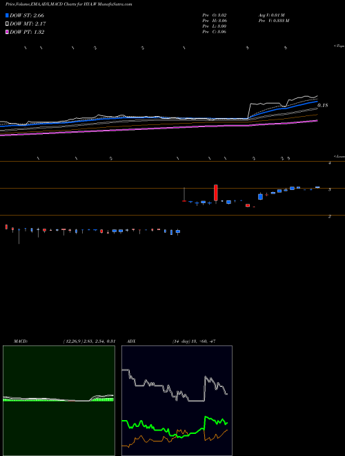 Munafa  (HYA.W) stock tips, volume analysis, indicator analysis [intraday, positional] for today and tomorrow