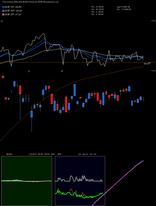 Munafa  (HYBI) stock tips, volume analysis, indicator analysis [intraday, positional] for today and tomorrow