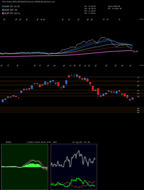 Munafa  (HYDR) stock tips, volume analysis, indicator analysis [intraday, positional] for today and tomorrow
