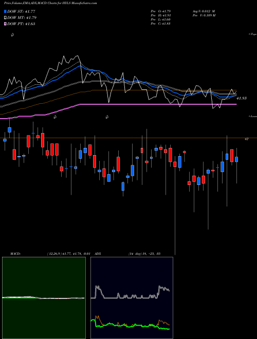 Munafa First Trust High Yield Long/Short ETF (HYLS) stock tips, volume analysis, indicator analysis [intraday, positional] for today and tomorrow