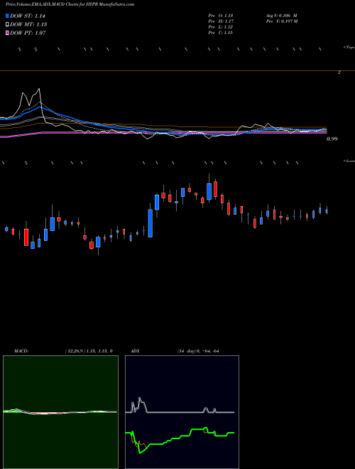 Munafa  (HYPR) stock tips, volume analysis, indicator analysis [intraday, positional] for today and tomorrow