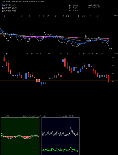 Munafa MarineMax, Inc. (HZO) stock tips, volume analysis, indicator analysis [intraday, positional] for today and tomorrow