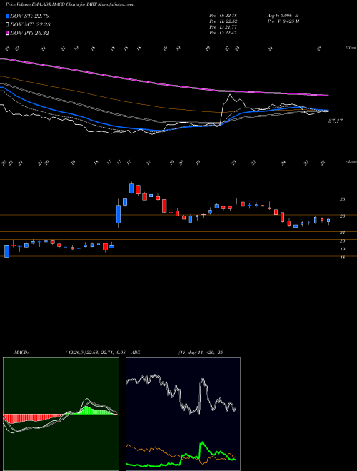 Munafa Integra LifeSciences Holdings Corporation (IART) stock tips, volume analysis, indicator analysis [intraday, positional] for today and tomorrow