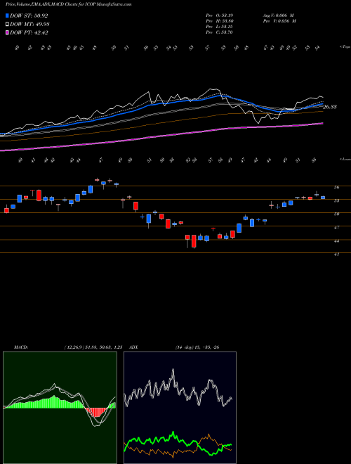 Munafa  (ICOP) stock tips, volume analysis, indicator analysis [intraday, positional] for today and tomorrow