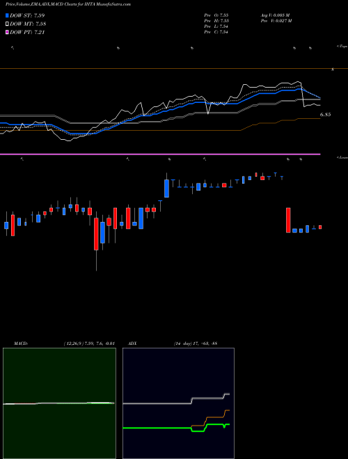 Munafa Invesco High Income 2024 Target Term Fund (IHTA) stock tips, volume analysis, indicator analysis [intraday, positional] for today and tomorrow