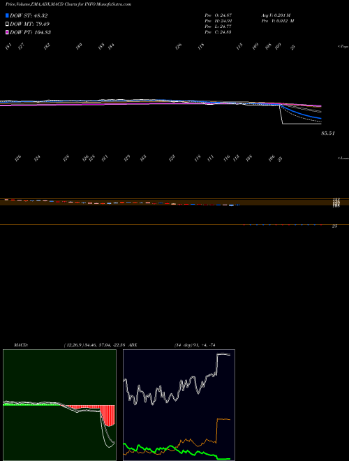 Munafa IHS Markit Ltd. (INFO) stock tips, volume analysis, indicator analysis [intraday, positional] for today and tomorrow