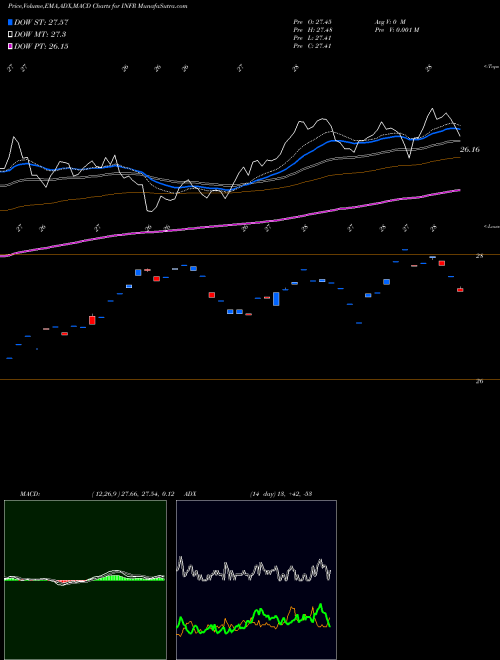 Munafa Legg Mason Global Infrastructure ETF (INFR) stock tips, volume analysis, indicator analysis [intraday, positional] for today and tomorrow