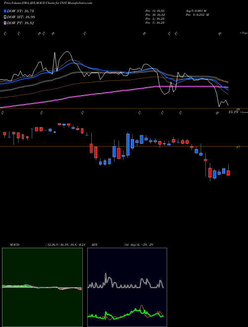 MACD charts various settings share INSI Insight Select Income Fund USA Stock exchange 