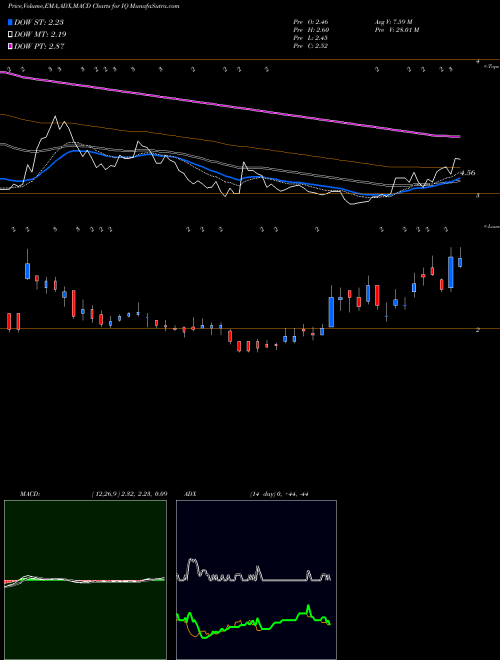 Munafa IQIYI, Inc. (IQ) stock tips, volume analysis, indicator analysis [intraday, positional] for today and tomorrow