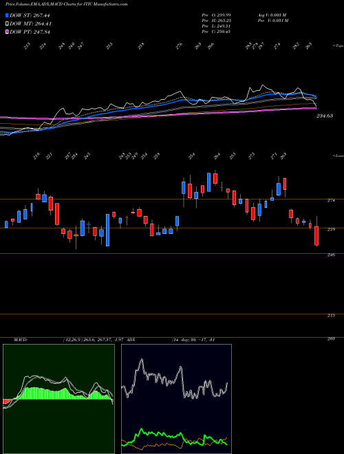 Munafa Investors Title Company (ITIC) stock tips, volume analysis, indicator analysis [intraday, positional] for today and tomorrow