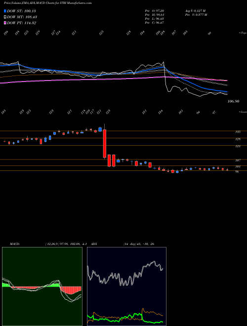 Munafa Itron, Inc. (ITRI) stock tips, volume analysis, indicator analysis [intraday, positional] for today and tomorrow