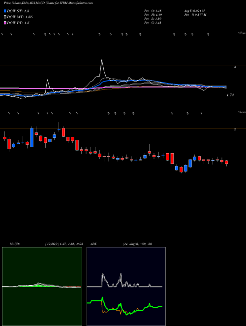 Munafa Iterum Therapeutics plc (ITRM) stock tips, volume analysis, indicator analysis [intraday, positional] for today and tomorrow