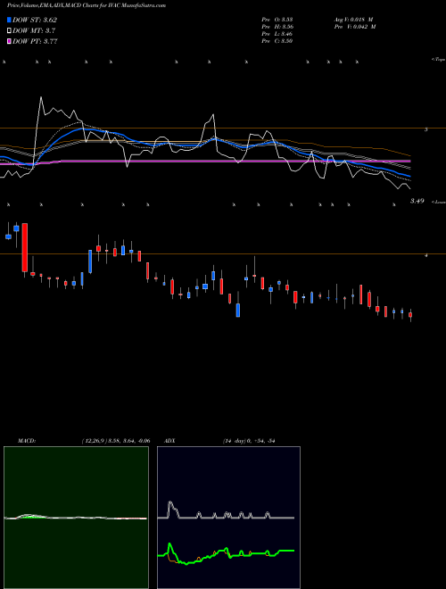 Munafa Intevac, Inc. (IVAC) stock tips, volume analysis, indicator analysis [intraday, positional] for today and tomorrow