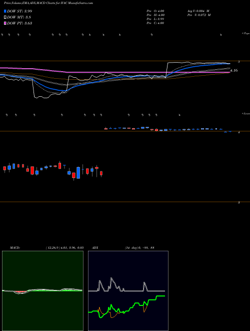 MACD charts various settings share IVAC Intevac, Inc. USA Stock exchange 