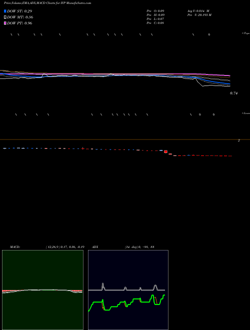Munafa  (IVP) stock tips, volume analysis, indicator analysis [intraday, positional] for today and tomorrow