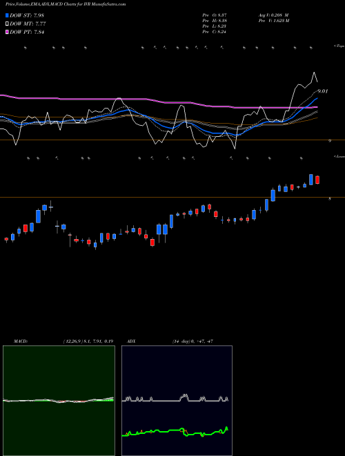 Munafa INVESCO MORTGAGE CAPITAL INC (IVR) stock tips, volume analysis, indicator analysis [intraday, positional] for today and tomorrow