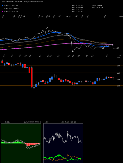 Munafa  (J) stock tips, volume analysis, indicator analysis [intraday, positional] for today and tomorrow