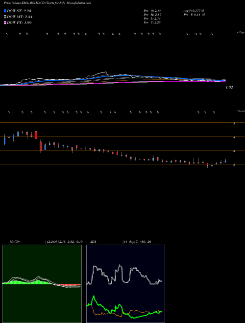 Munafa  (JAN) stock tips, volume analysis, indicator analysis [intraday, positional] for today and tomorrow