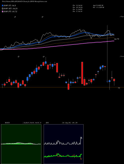 Munafa  (JBND) stock tips, volume analysis, indicator analysis [intraday, positional] for today and tomorrow