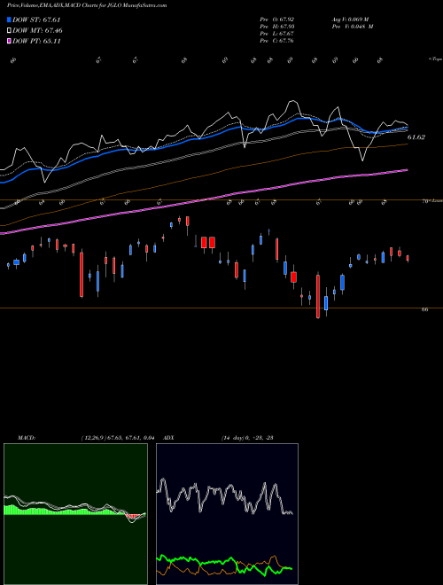 Munafa  (JGLO) stock tips, volume analysis, indicator analysis [intraday, positional] for today and tomorrow