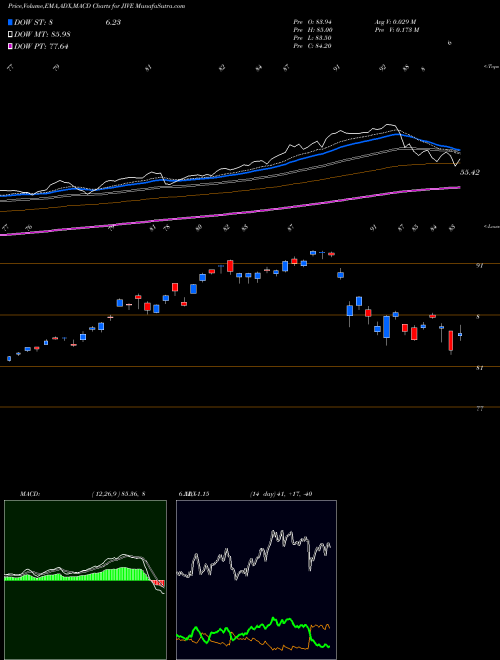 Munafa  (JIVE) stock tips, volume analysis, indicator analysis [intraday, positional] for today and tomorrow