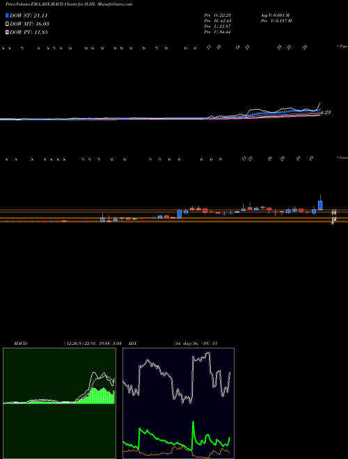 Munafa  (JLHL) stock tips, volume analysis, indicator analysis [intraday, positional] for today and tomorrow