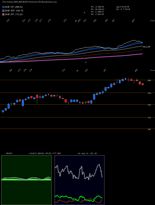 Munafa Johnson & Johnson (JNJ) stock tips, volume analysis, indicator analysis [intraday, positional] for today and tomorrow