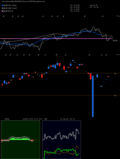 Munafa  (JPFP) stock tips, volume analysis, indicator analysis [intraday, positional] for today and tomorrow