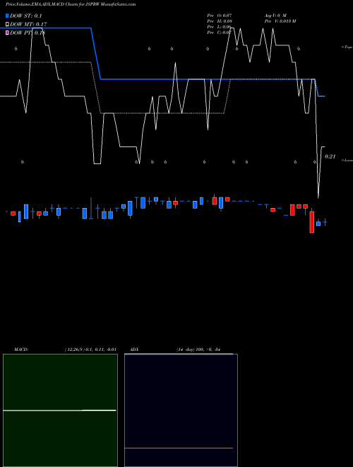 Munafa  (JSPRW) stock tips, volume analysis, indicator analysis [intraday, positional] for today and tomorrow
