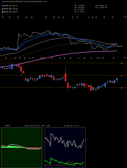Munafa KAR Auction Services, Inc (KAR) stock tips, volume analysis, indicator analysis [intraday, positional] for today and tomorrow