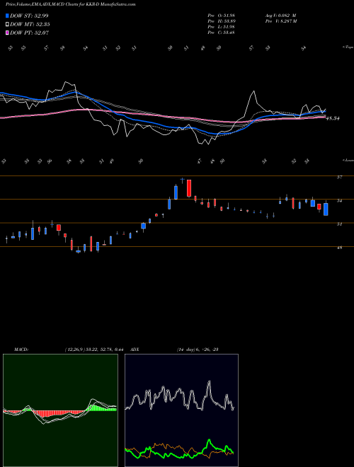 Munafa  (KKR-D) stock tips, volume analysis, indicator analysis [intraday, positional] for today and tomorrow