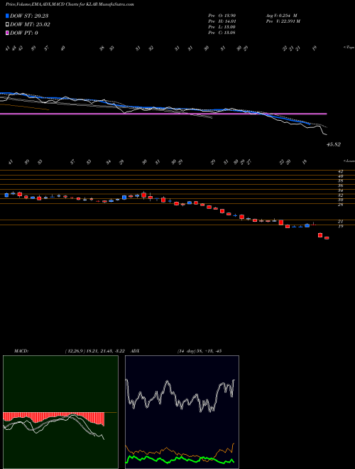 Munafa  (KLAR) stock tips, volume analysis, indicator analysis [intraday, positional] for today and tomorrow
