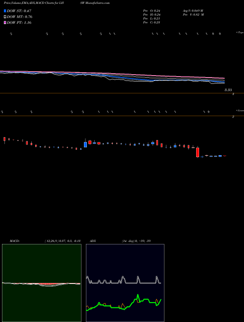 Munafa  (LHSW) stock tips, volume analysis, indicator analysis [intraday, positional] for today and tomorrow