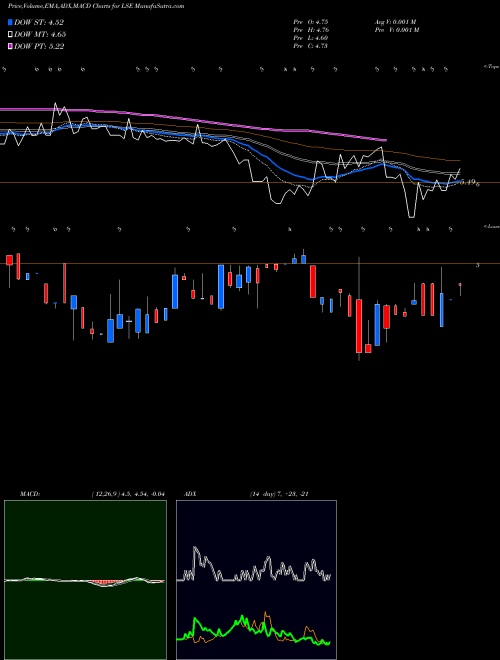 Munafa  (LSE) stock tips, volume analysis, indicator analysis [intraday, positional] for today and tomorrow