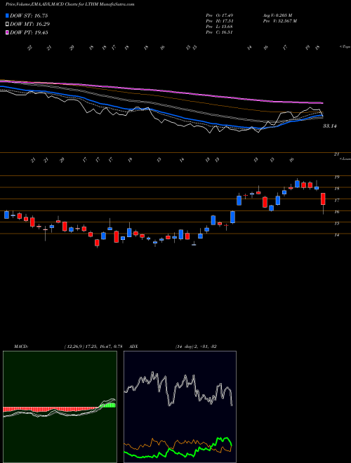Munafa Livent Corporation (LTHM) stock tips, volume analysis, indicator analysis [intraday, positional] for today and tomorrow