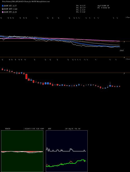Munafa  (MATH) stock tips, volume analysis, indicator analysis [intraday, positional] for today and tomorrow