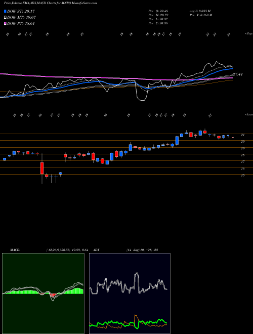 Munafa Monro, Inc.  (MNRO) stock tips, volume analysis, indicator analysis [intraday, positional] for today and tomorrow