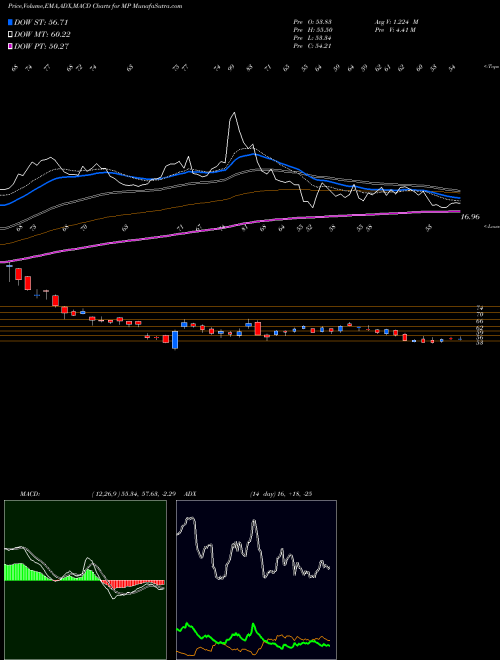Munafa  (MP) stock tips, volume analysis, indicator analysis [intraday, positional] for today and tomorrow