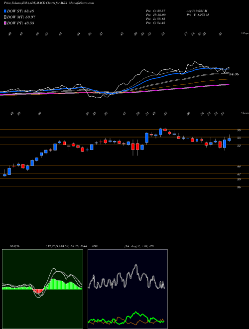 Munafa  (MRX) stock tips, volume analysis, indicator analysis [intraday, positional] for today and tomorrow