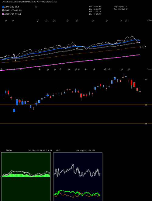 Munafa First Trust India Nifty 50 Equal Weight ETF (NFTY) stock tips, volume analysis, indicator analysis [intraday, positional] for today and tomorrow