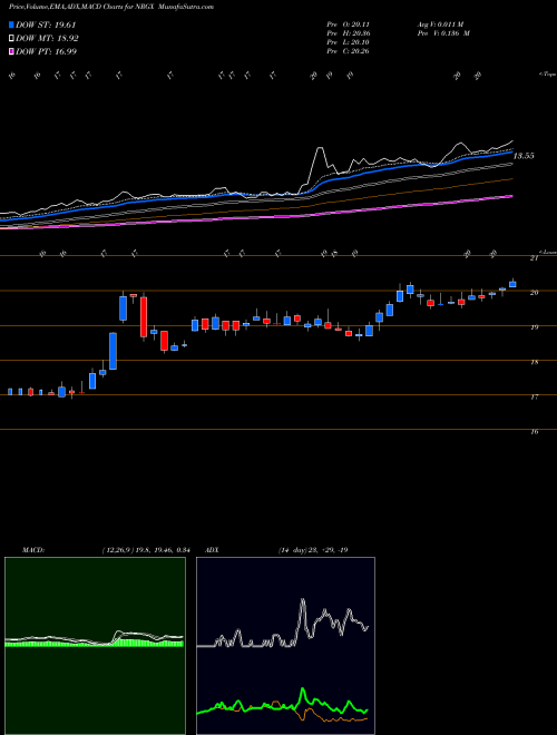 Munafa PIMCO Energy and Tactical Credit Opportunities Fund (NRGX) stock tips, volume analysis, indicator analysis [intraday, positional] for today and tomorrow