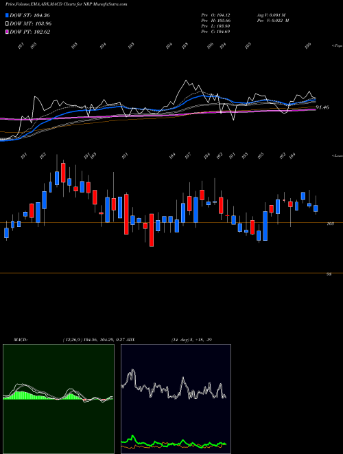 Munafa Natural Resource Partners LP (NRP) stock tips, volume analysis, indicator analysis [intraday, positional] for today and tomorrow